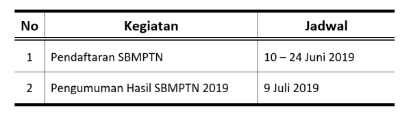 Jadwal SNMPTN